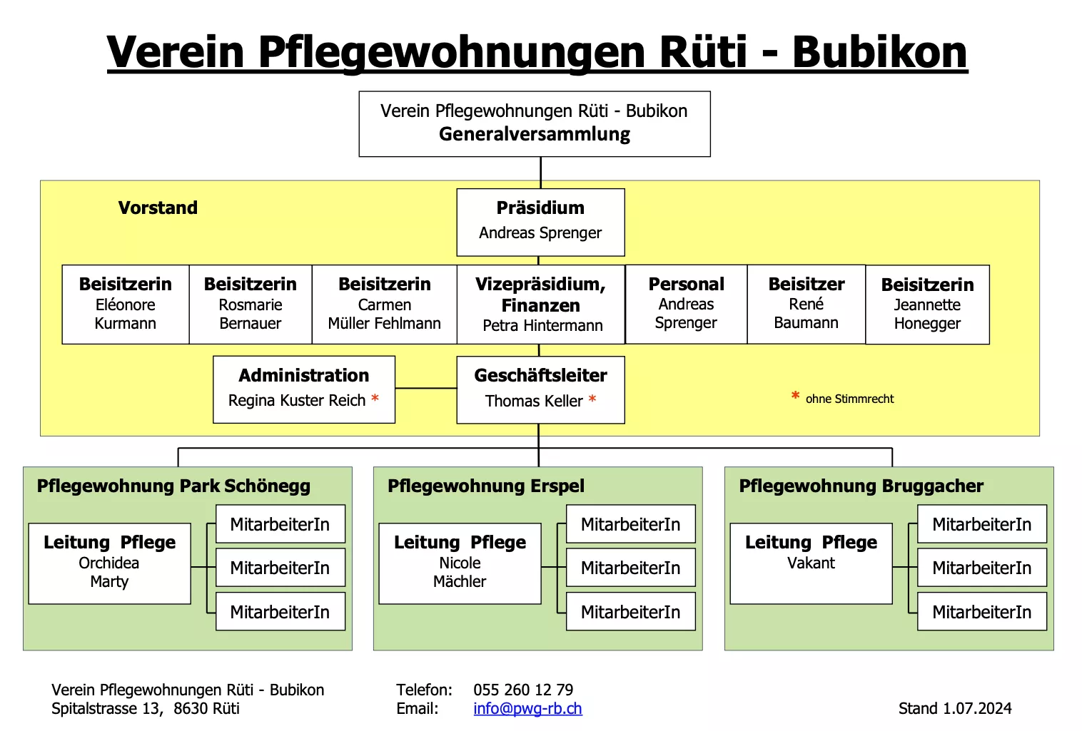 Organigramm