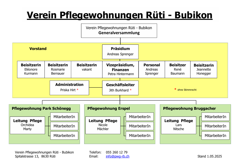 Organigramm